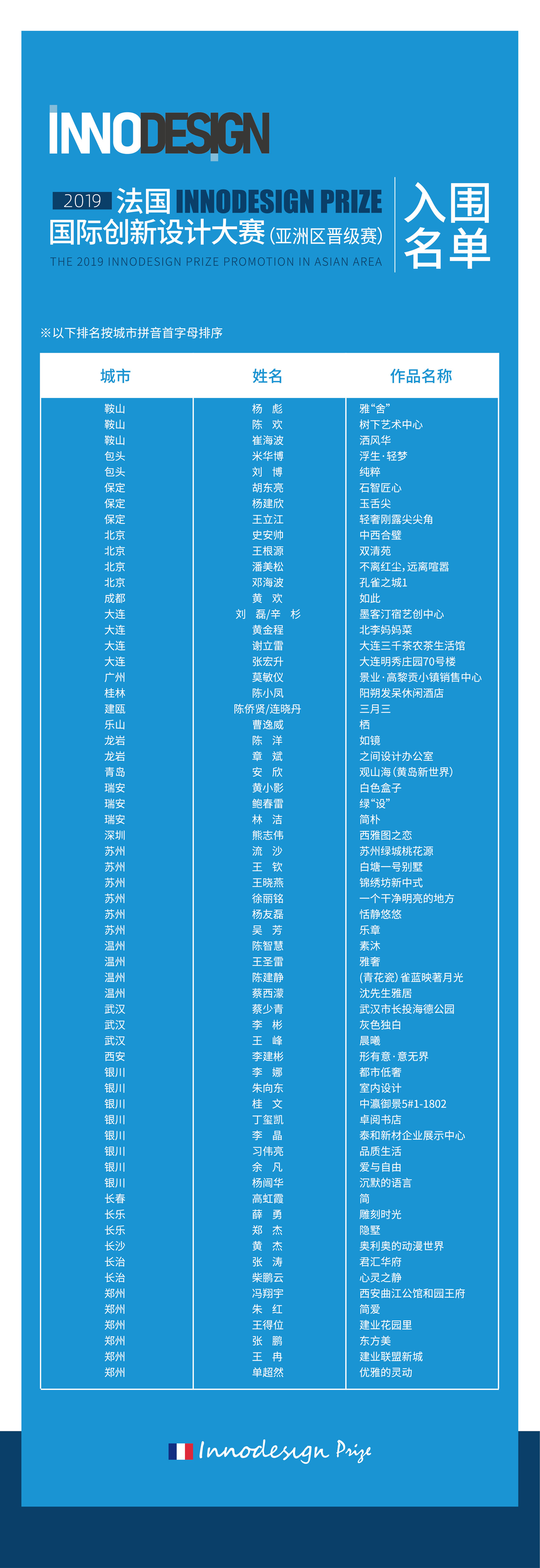 1570516356305590.jpg 最終-法國大賽入圍名單-01-01-01.jpg