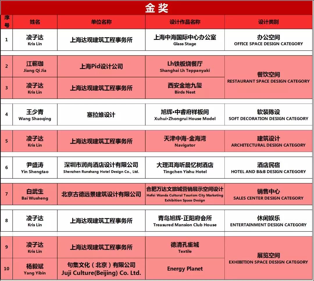 室內設計 金.jpg