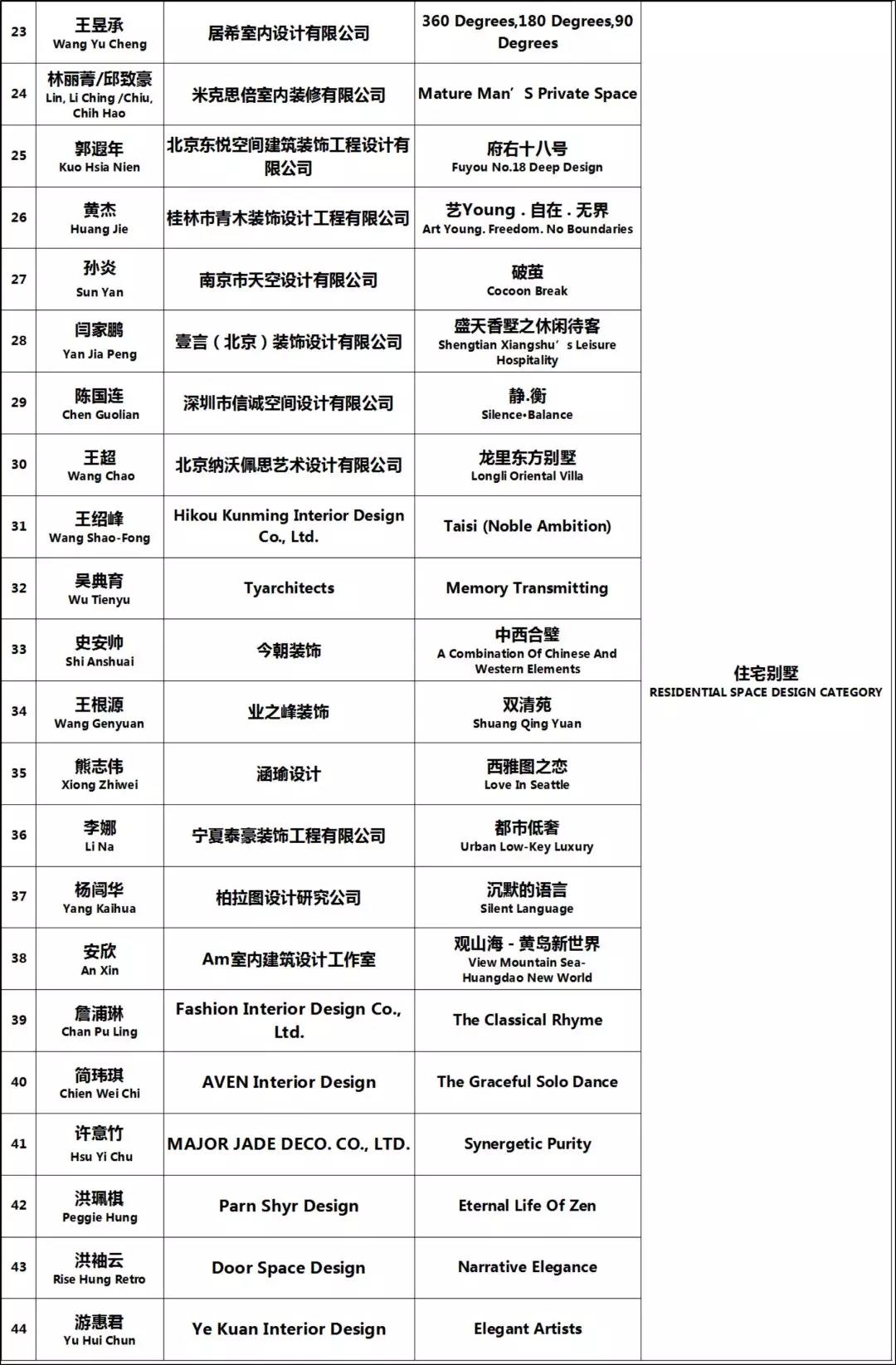 室內設計 優秀2.jpg